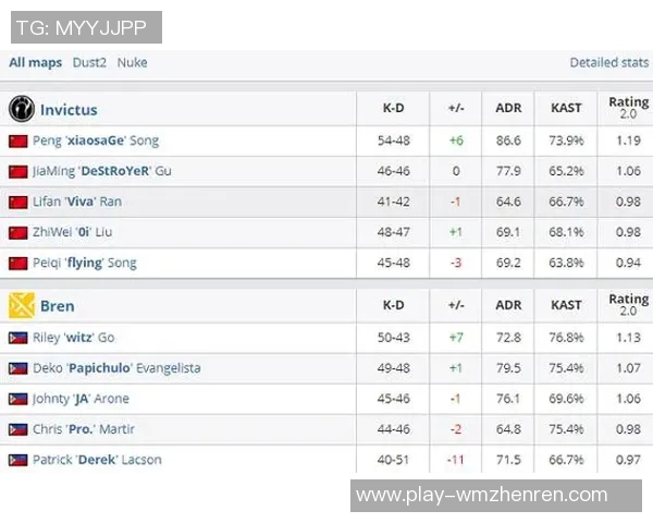 2026电竞新闻CSGO战术排行榜揭晓IG战队荣登第四名展现强大实力与团队配合